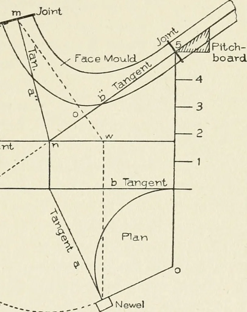 An illustration from Cyclopedia of architecture, carpentry, and building : a general reference work, 1912, leaf 394