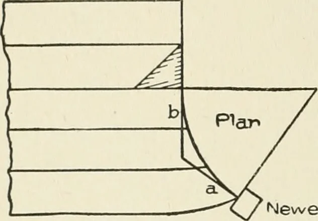 An illustration from Cyclopedia of architecture, carpentry, and building : a general reference work, 1912, leaf 395