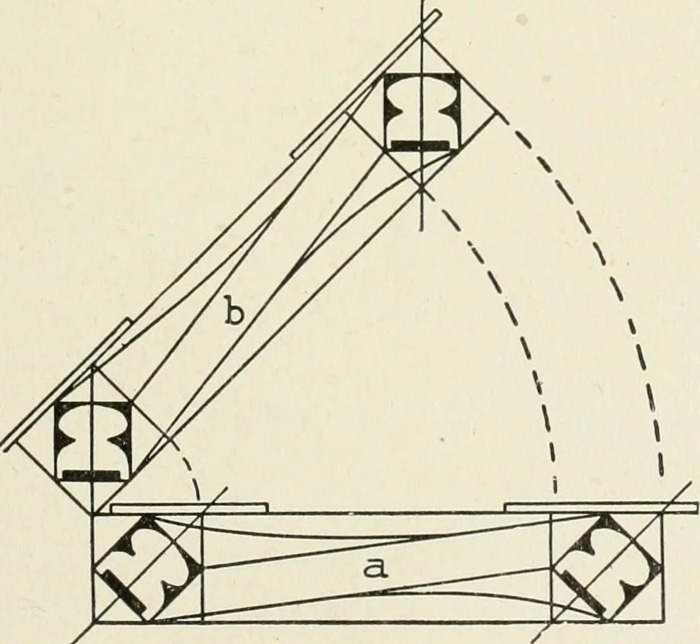 An illustration from Cyclopedia of architecture, carpentry, and building : a general reference work, 1912, leaf 396