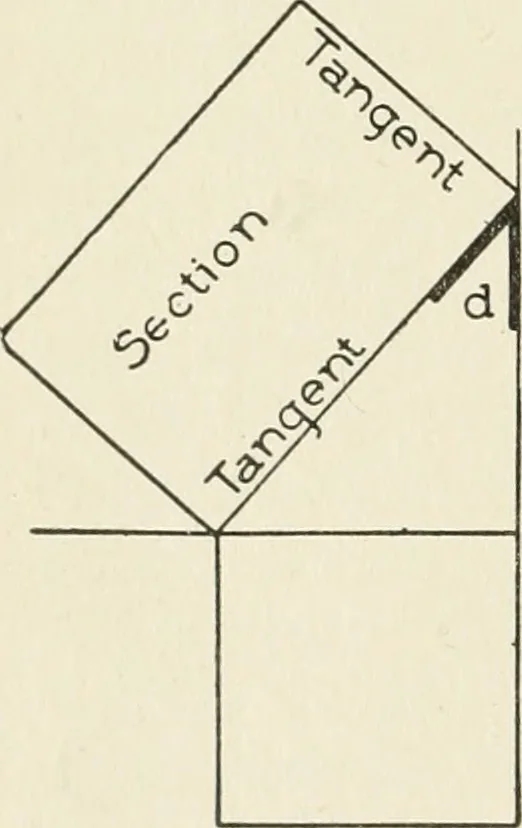 An illustration from Cyclopedia of architecture, carpentry, and building : a general reference work, 1912, leaf 397