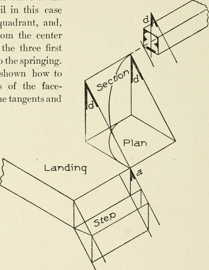 An illustration from Cyclopedia of architecture, carpentry, and building : a general reference work, 1912, leaf 397