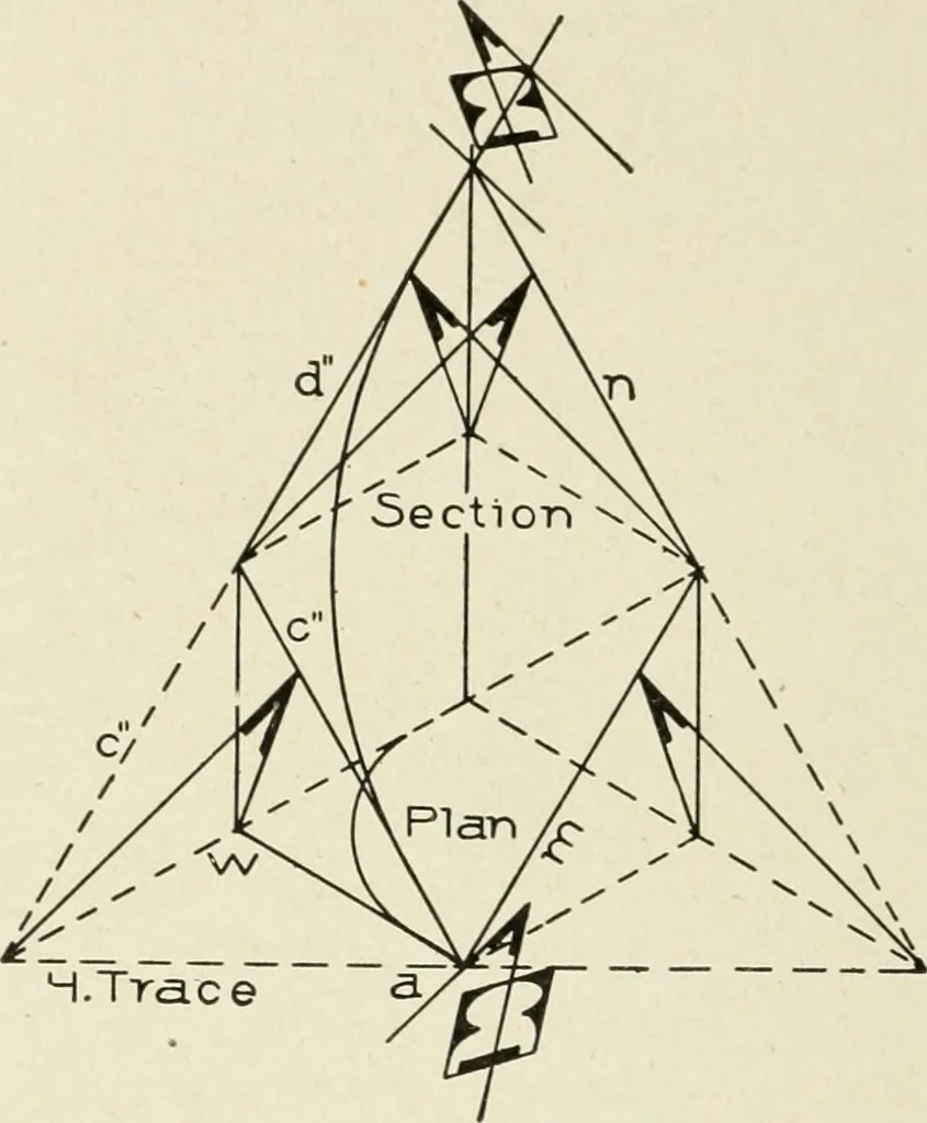 An illustration from Cyclopedia of architecture, carpentry, and building : a general reference work, 1912, leaf 399