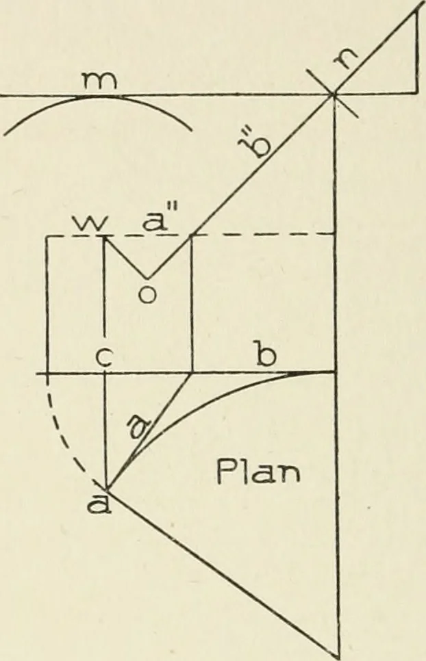 An illustration from Cyclopedia of architecture, carpentry, and building : a general reference work, 1912, leaf 401