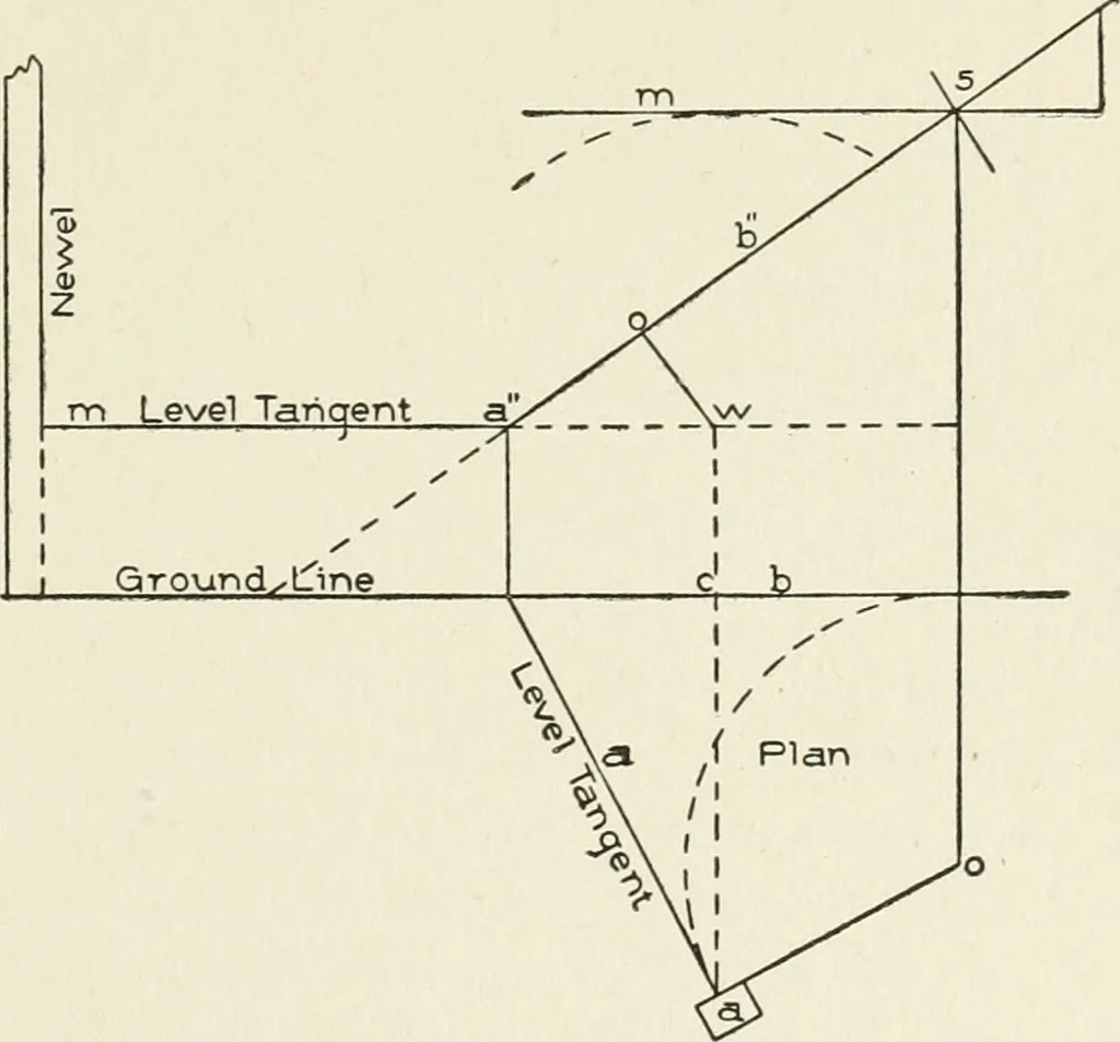 An illustration from Cyclopedia of architecture, carpentry, and building : a general reference work, 1912, leaf 402