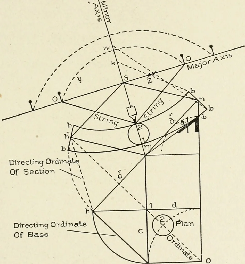 An illustration from Cyclopedia of architecture, carpentry, and building : a general reference work, 1912, leaf 404