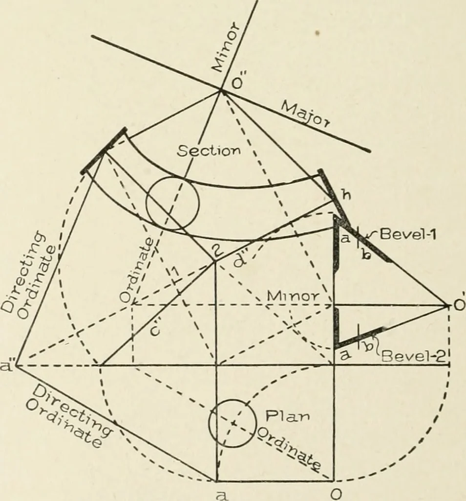 An illustration from Cyclopedia of architecture, carpentry, and building : a general reference work, 1912, leaf 405