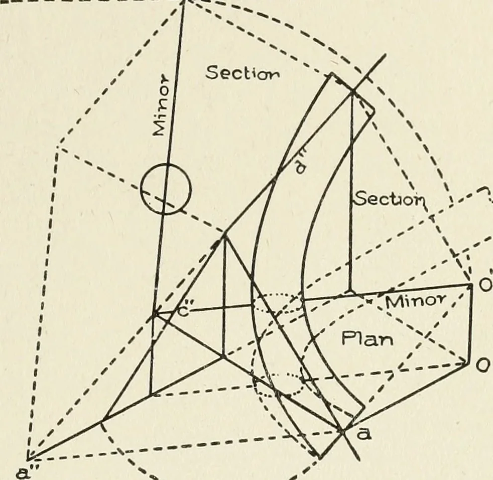 An illustration from Cyclopedia of architecture, carpentry, and building : a general reference work, 1912, leaf 408
