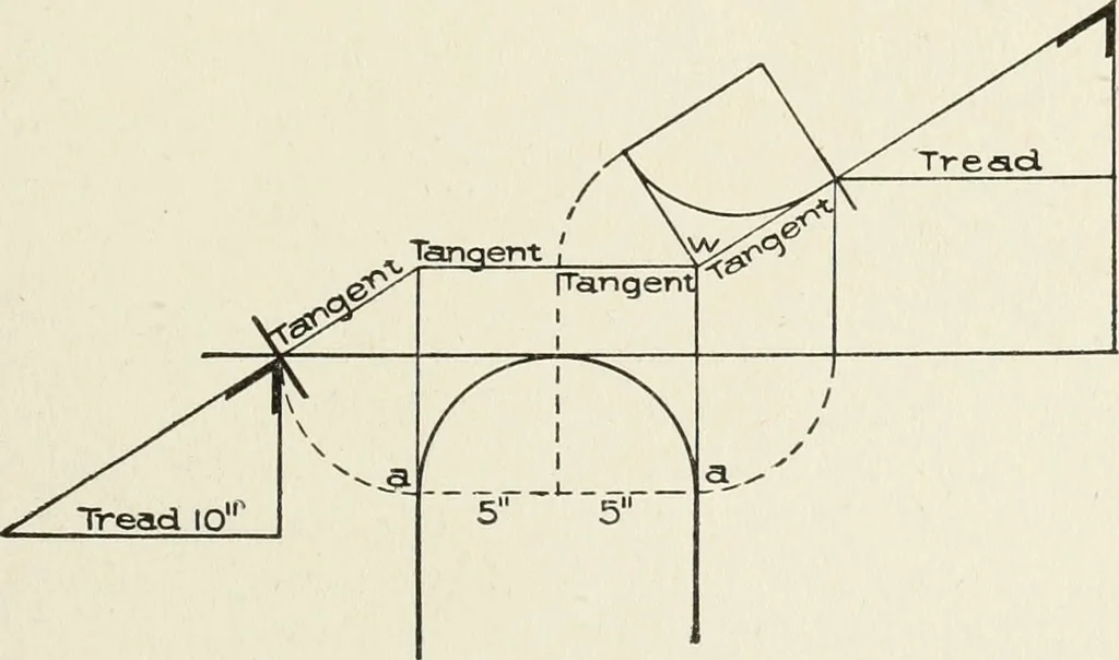 An illustration from Cyclopedia of architecture, carpentry, and building : a general reference work, 1912, leaf 408