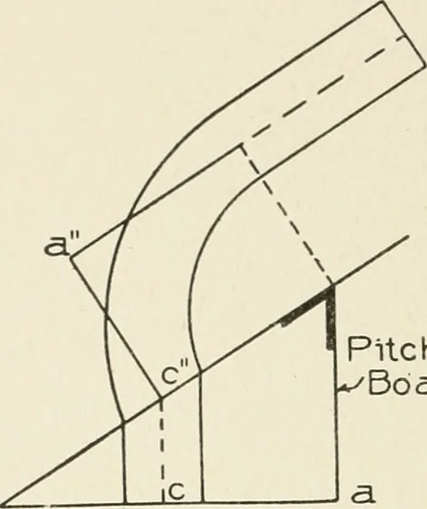 An illustration from Cyclopedia of architecture, carpentry, and building : a general reference work, 1912, leaf 411