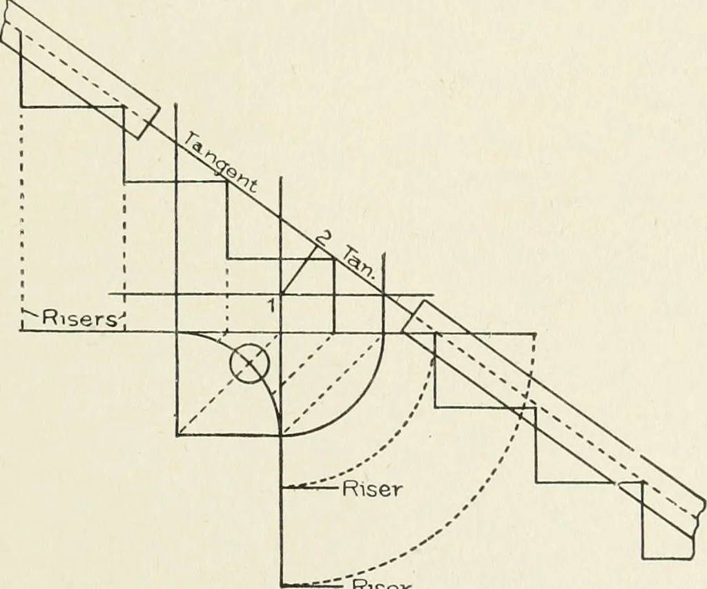 An illustration from Cyclopedia of architecture, carpentry, and building : a general reference work, 1912, leaf 412