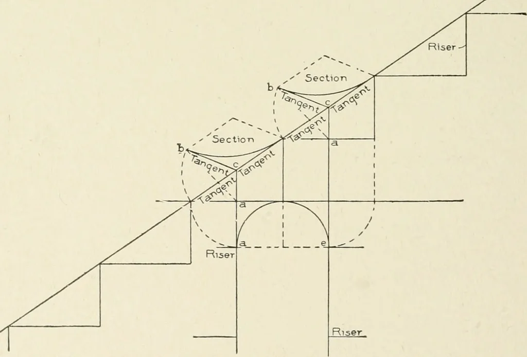 An illustration from Cyclopedia of architecture, carpentry, and building : a general reference work, 1912, leaf 413