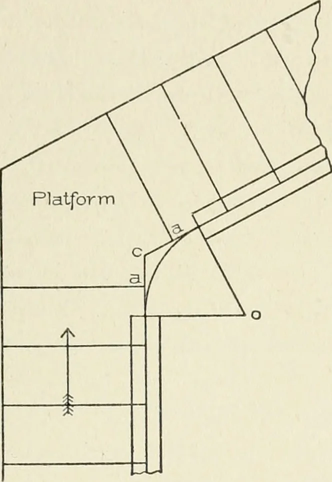 An illustration from Cyclopedia of architecture, carpentry, and building : a general reference work, 1912, leaf 414