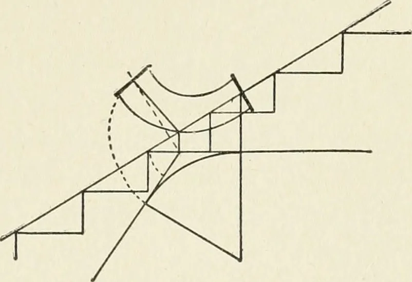 An illustration from Cyclopedia of architecture, carpentry, and building : a general reference work, 1912, leaf 414