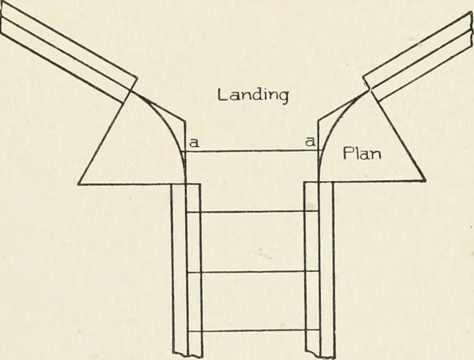 An illustration from Cyclopedia of architecture, carpentry, and building : a general reference work, 1912, leaf 414
