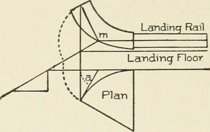 An illustration from Cyclopedia of architecture, carpentry, and building : a general reference work, 1912, leaf 415