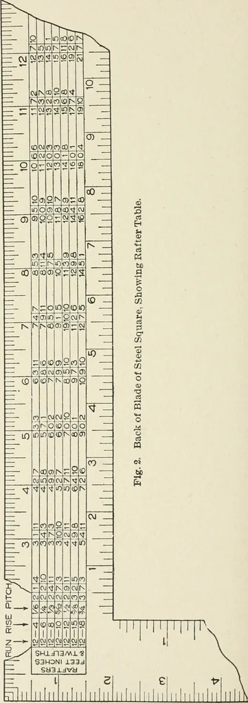An illustration from Cyclopedia of architecture, carpentry, and building : a general reference work, 1912, leaf 419