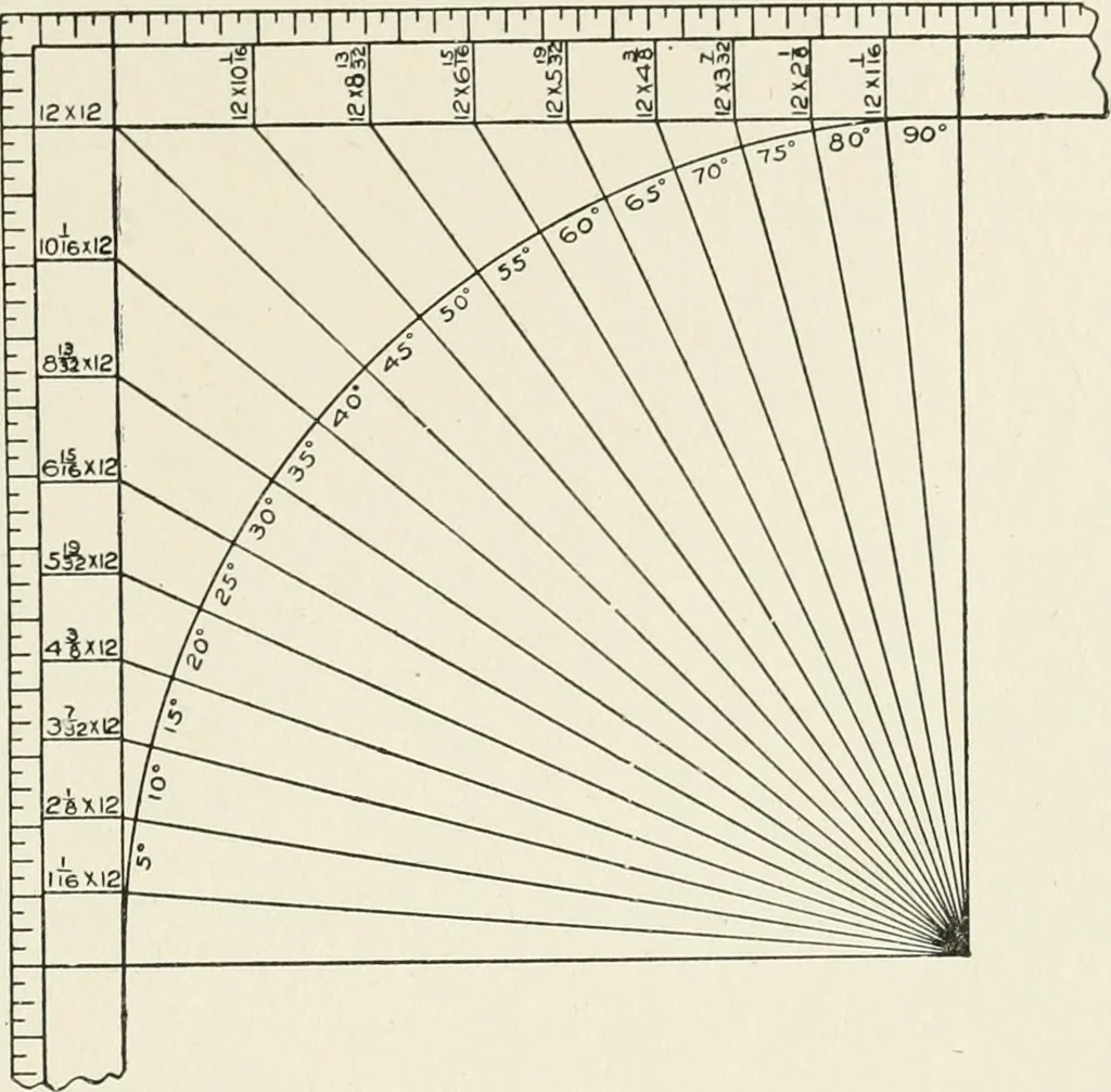 An illustration from Cyclopedia of architecture, carpentry, and building : a general reference work, 1912, leaf 424