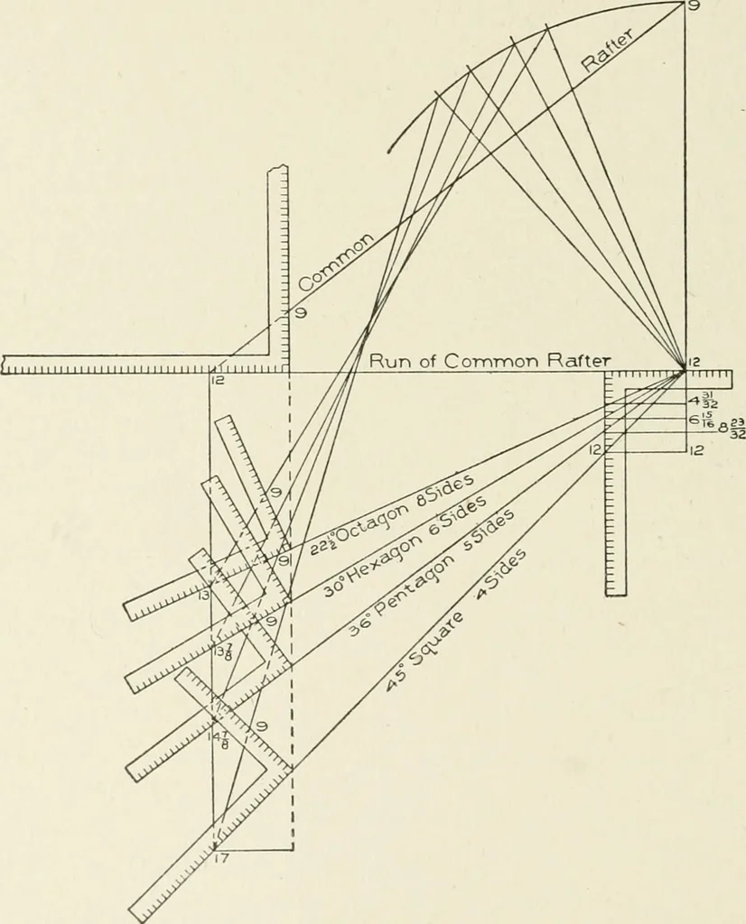 An illustration from Cyclopedia of architecture, carpentry, and building : a general reference work, 1912, leaf 425