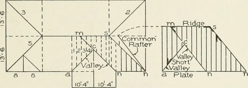 An illustration from Cyclopedia of architecture, carpentry, and building : a general reference work, 1912, leaf 428