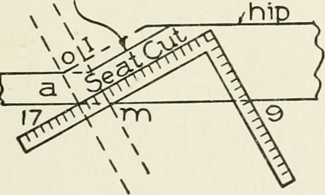 An illustration from Cyclopedia of architecture, carpentry, and building : a general reference work, 1912, leaf 430