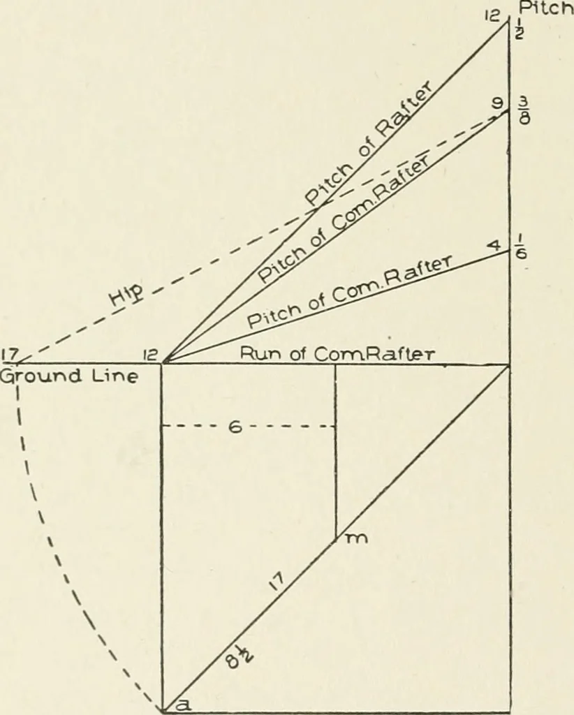 An illustration from Cyclopedia of architecture, carpentry, and building : a general reference work, 1912, leaf 431