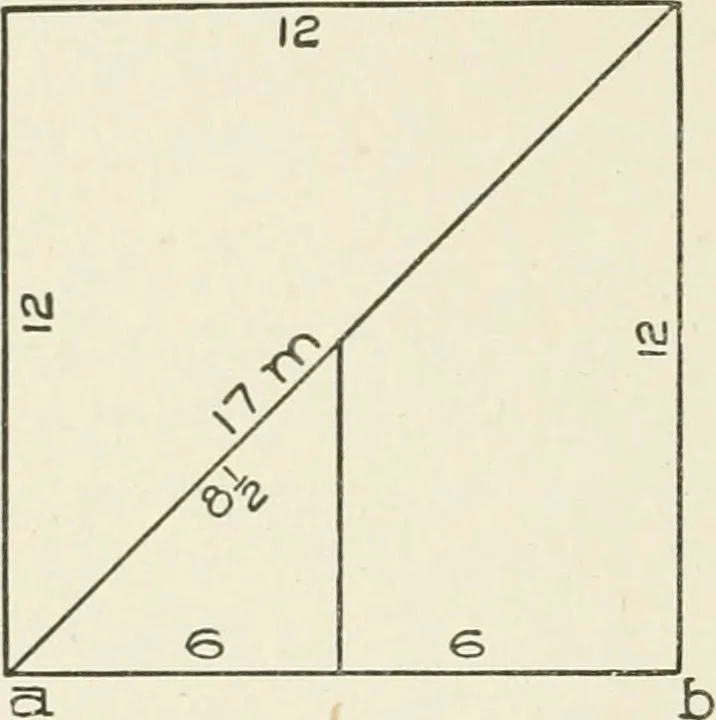 An illustration from Cyclopedia of architecture, carpentry, and building : a general reference work, 1912, leaf 433