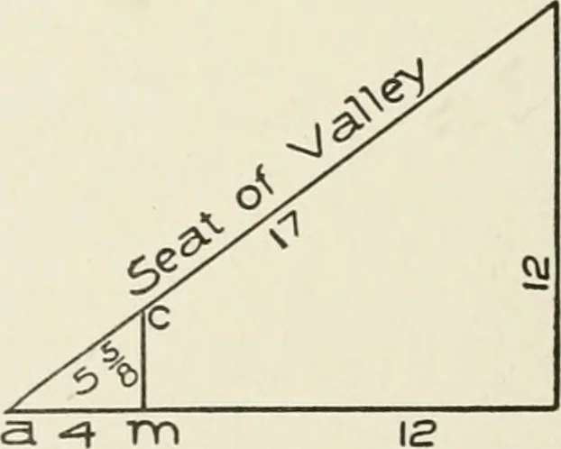 An illustration from Cyclopedia of architecture, carpentry, and building : a general reference work, 1912, leaf 433