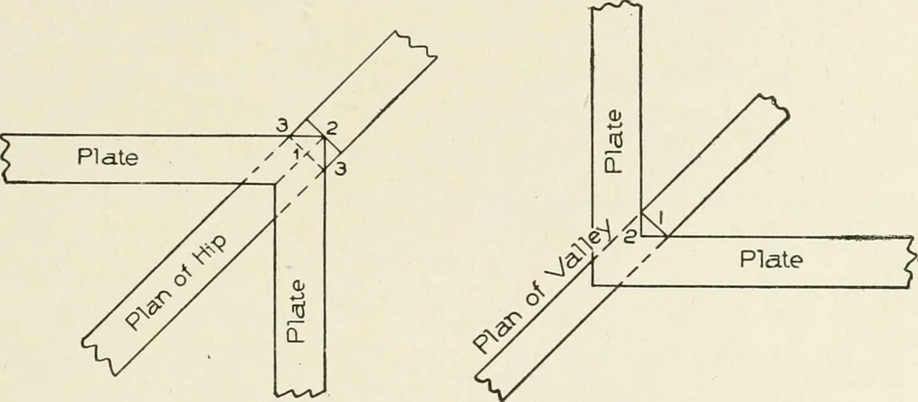 An illustration from Cyclopedia of architecture, carpentry, and building : a general reference work, 1912, leaf 434