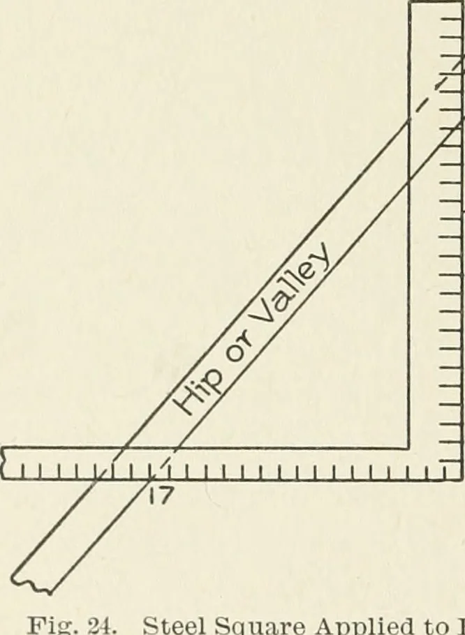 An illustration from Cyclopedia of architecture, carpentry, and building : a general reference work, 1912, leaf 435