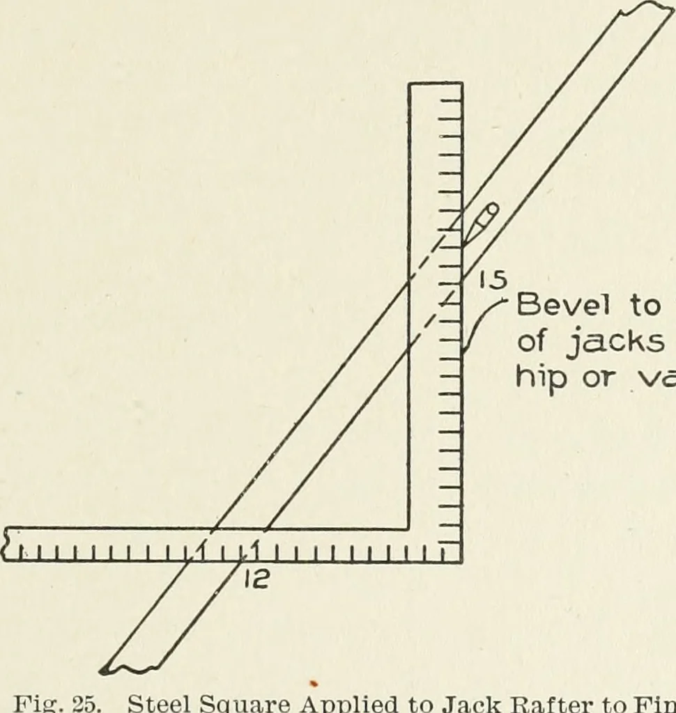 An illustration from Cyclopedia of architecture, carpentry, and building : a general reference work, 1912, leaf 436
