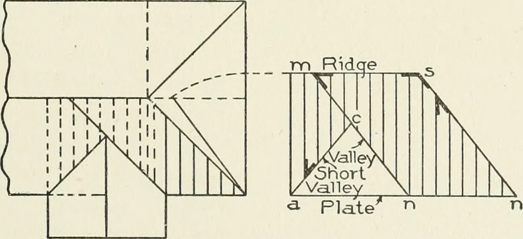 An illustration from Cyclopedia of architecture, carpentry, and building : a general reference work, 1912, leaf 438
