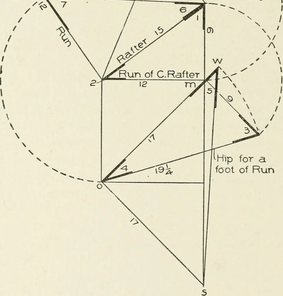 An illustration from Cyclopedia of architecture, carpentry, and building : a general reference work, 1912, leaf 439
