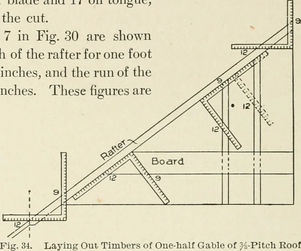 An illustration from Cyclopedia of architecture, carpentry, and building : a general reference work, 1912, leaf 441