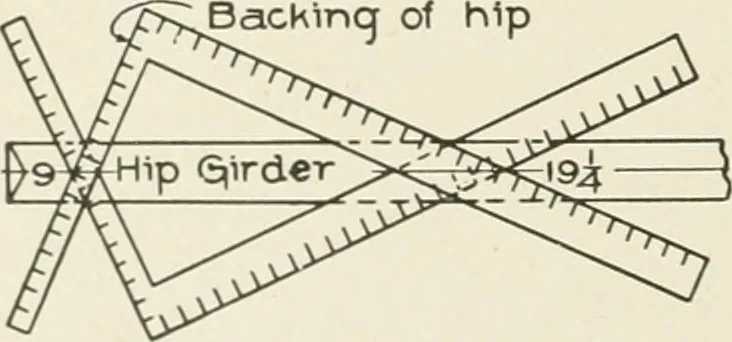 An illustration from Cyclopedia of architecture, carpentry, and building : a general reference work, 1912, leaf 441