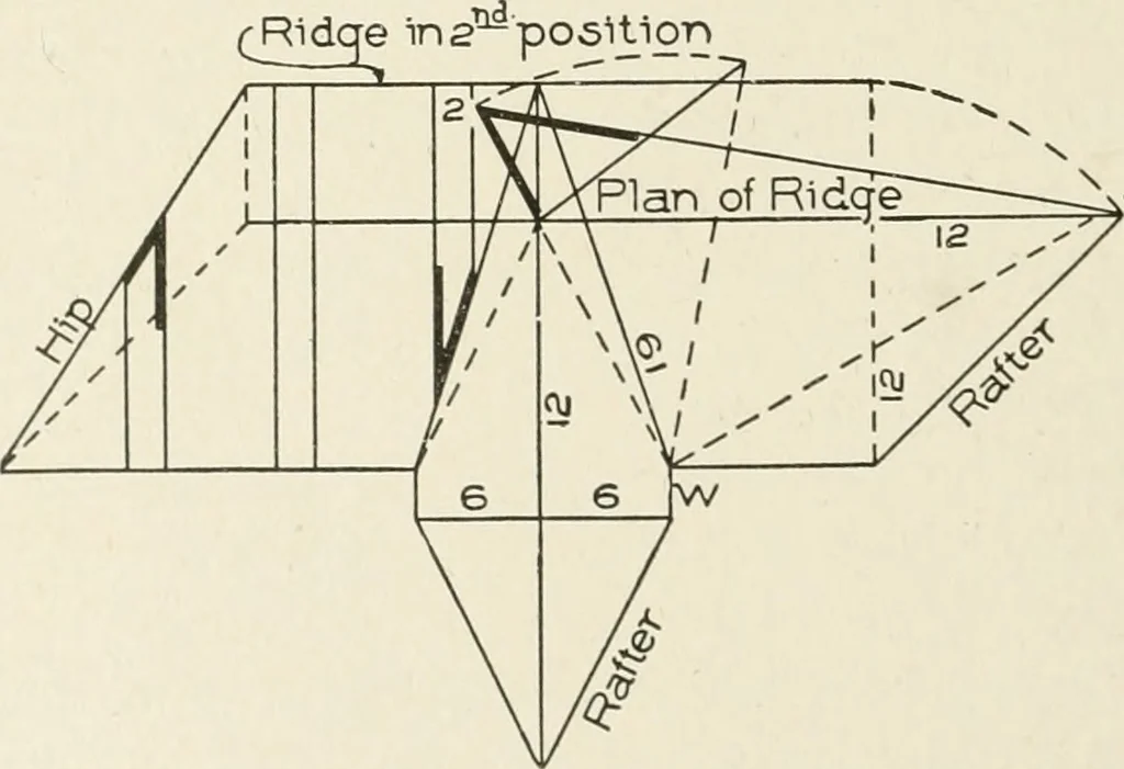 An illustration from Cyclopedia of architecture, carpentry, and building : a general reference work, 1912, leaf 443
