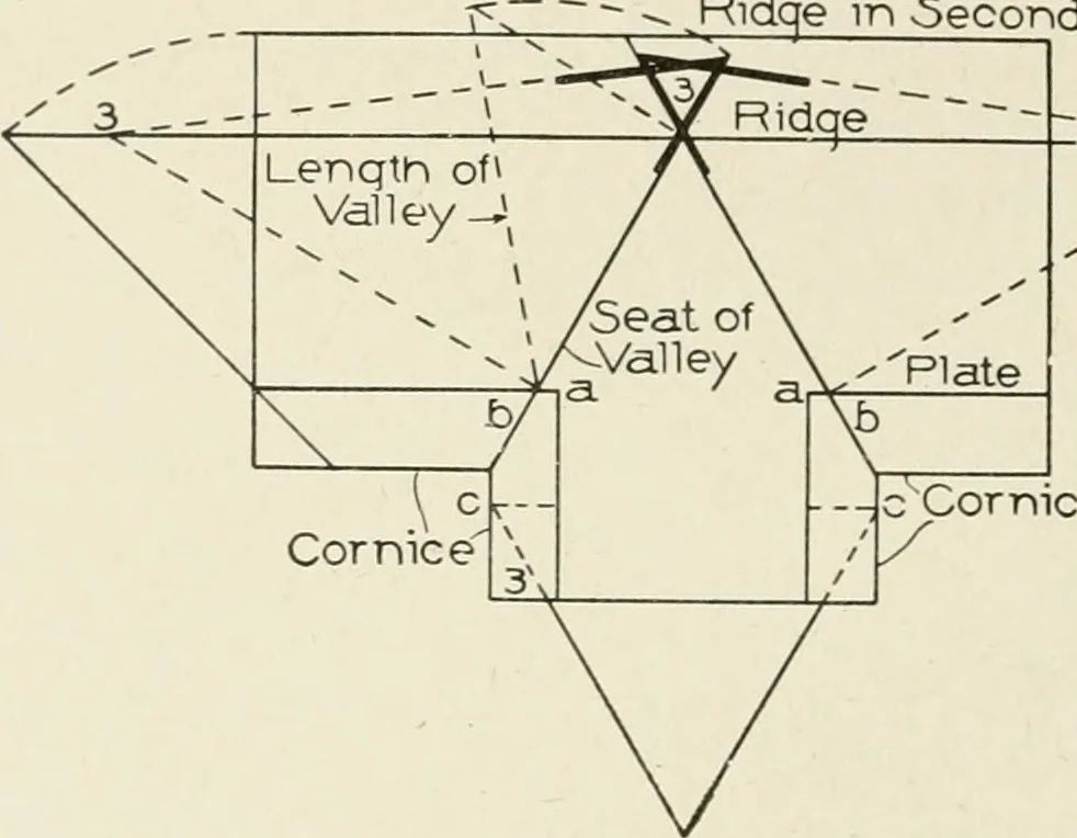 An illustration from Cyclopedia of architecture, carpentry, and building : a general reference work, 1912, leaf 445