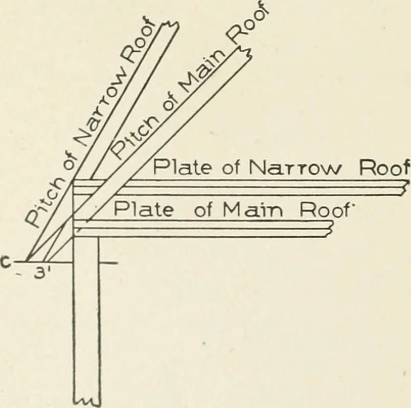 An illustration from Cyclopedia of architecture, carpentry, and building : a general reference work, 1912, leaf 445