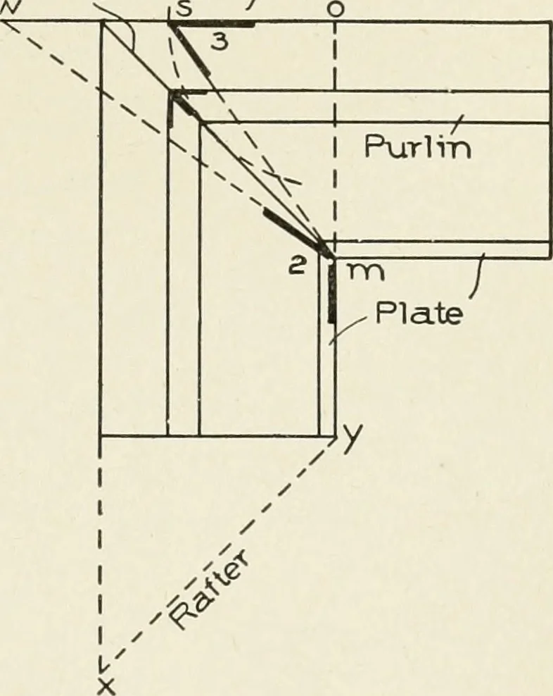 An illustration from Cyclopedia of architecture, carpentry, and building : a general reference work, 1912, leaf 446