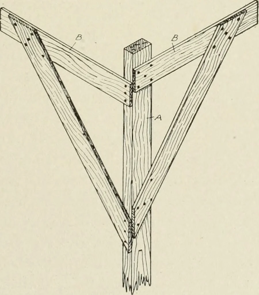 An illustration from Cyclopedia of architecture, carpentry, and building : a general reference work, 1912, leaf 72
