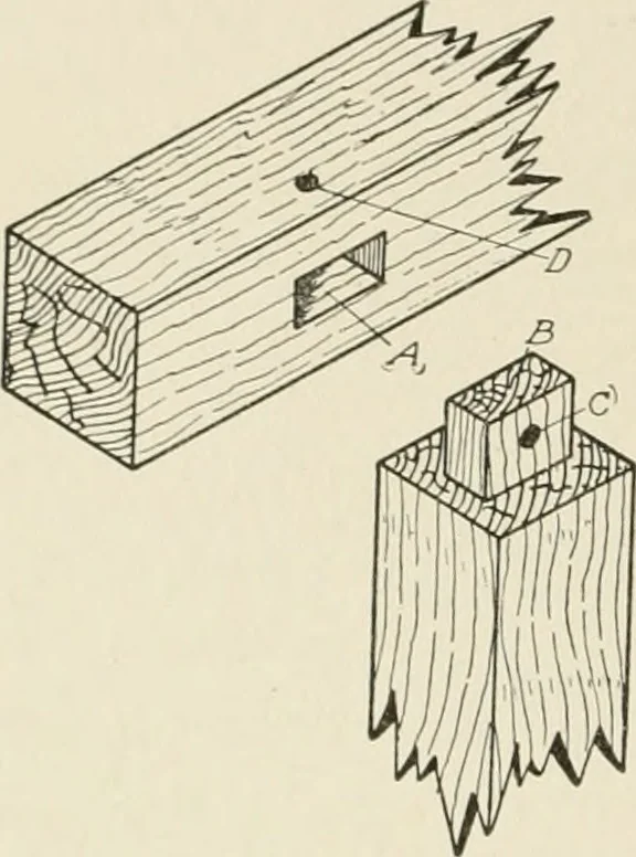 An illustration from Cyclopedia of architecture, carpentry, and building : a general reference work, 1912, leaf 83