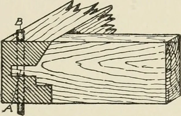 An illustration from Cyclopedia of architecture, carpentry, and building : a general reference work, 1912, leaf 86