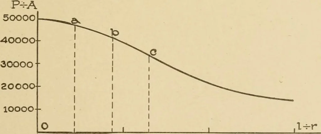 An illustration from Cyclopedia of architecture, carpentry, and building : a general reference work ..., 1907, leaf 128
