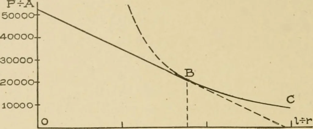 An illustration from Cyclopedia of architecture, carpentry, and building : a general reference work ..., 1907, leaf 133