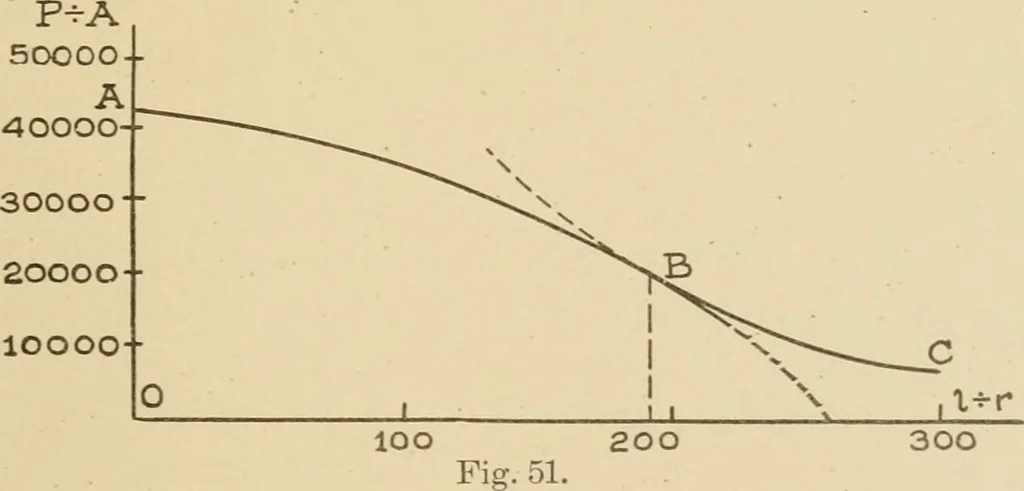 An illustration from Cyclopedia of architecture, carpentry, and building : a general reference work ..., 1907, leaf 136