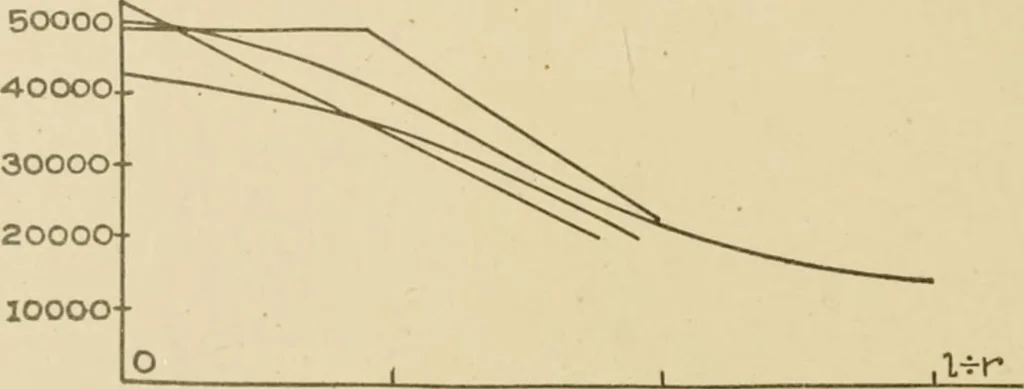 An illustration from Cyclopedia of architecture, carpentry, and building : a general reference work ..., 1907, leaf 139