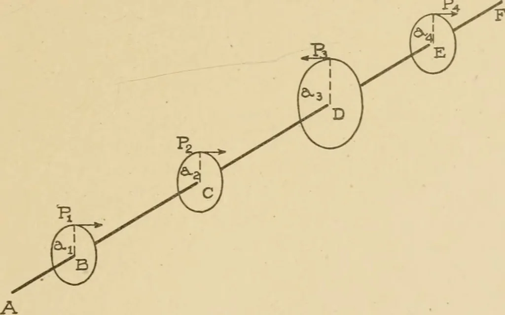 An illustration from Cyclopedia of architecture, carpentry, and building : a general reference work ..., 1907, leaf 142