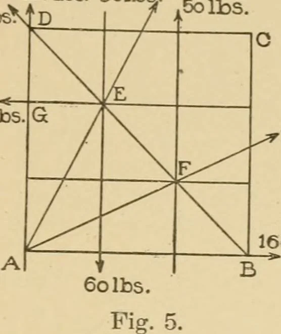 An illustration from Cyclopedia of architecture, carpentry, and building : a general reference work ..., 1907, leaf 176