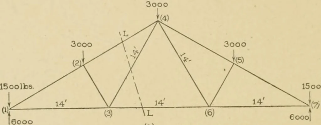 An illustration from Cyclopedia of architecture, carpentry, and building : a general reference work ..., 1907, leaf 195