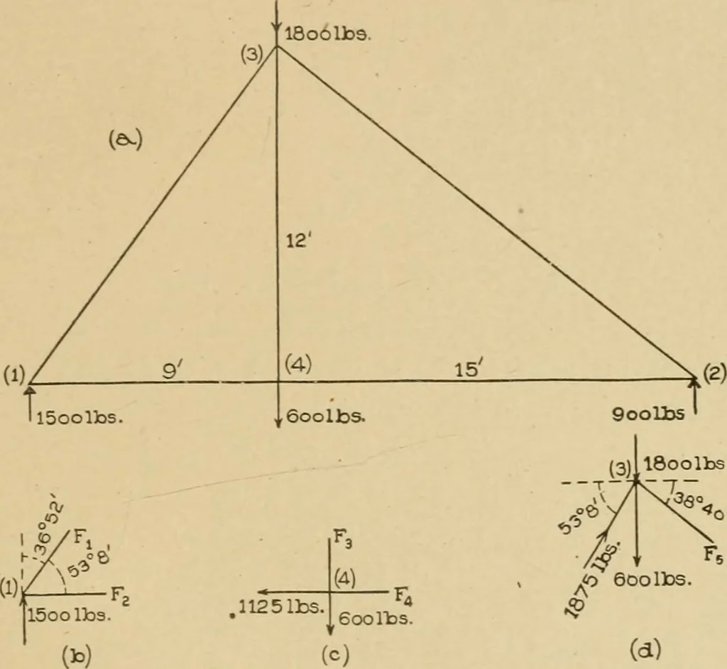 An illustration from Cyclopedia of architecture, carpentry, and building : a general reference work ..., 1907, leaf 202