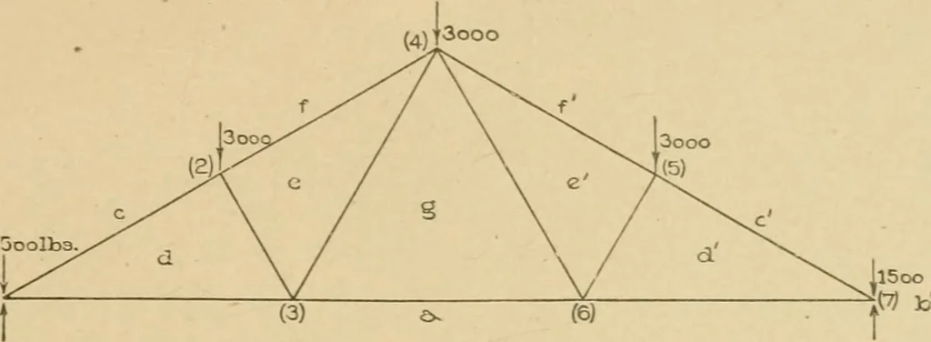 An illustration from Cyclopedia of architecture, carpentry, and building : a general reference work ..., 1907, leaf 204